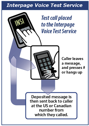 Interpage Free Voice Test, Voicemail Test, Voice Latency, and Bell System Not-In-Service Caller ID Readback demonstration services provide free, telephone-based tests to hear voice quality, latency, and Caller ID information.