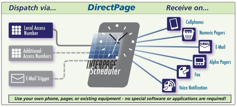 Icon of Interpage's DirectPage virtual pager, SMS pager, and pager enhancement service
