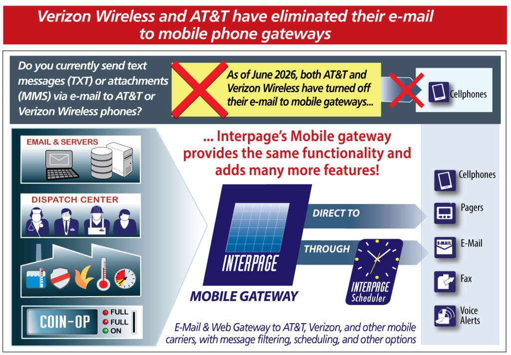Interpage Free Fax and Test Fax Services